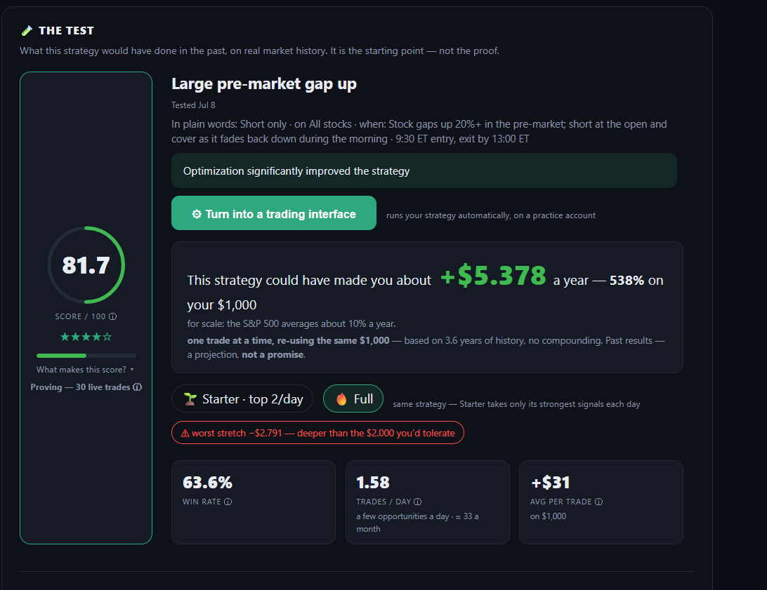 A real Trade4OS strategy test result: score, win rate, and an honest risk warning